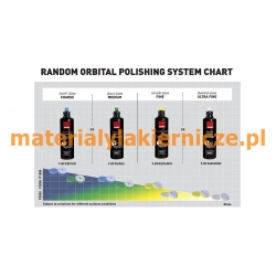 RUPES 9.BFKERAMIK FINE materialylakiernicze.pl 